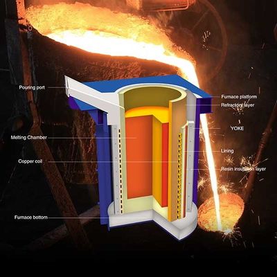 Średnia częstotliwość 15 ton System pieca indukcyjnego Moc topienia Oszczędność energii